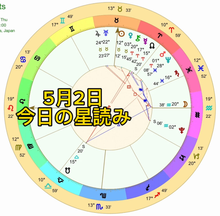 カイロンと調和する水瓶座の月